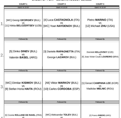 Осем българи излизат на корта днес в квалификациите на турнира „ATP Challenger 50“ в Пловдив (ПРОГРАМА)